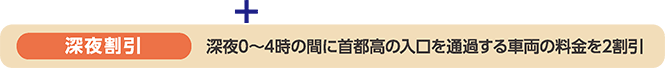 深夜割引・深夜0～4時の間に首都高の入口を通過する車両の料金を2割引